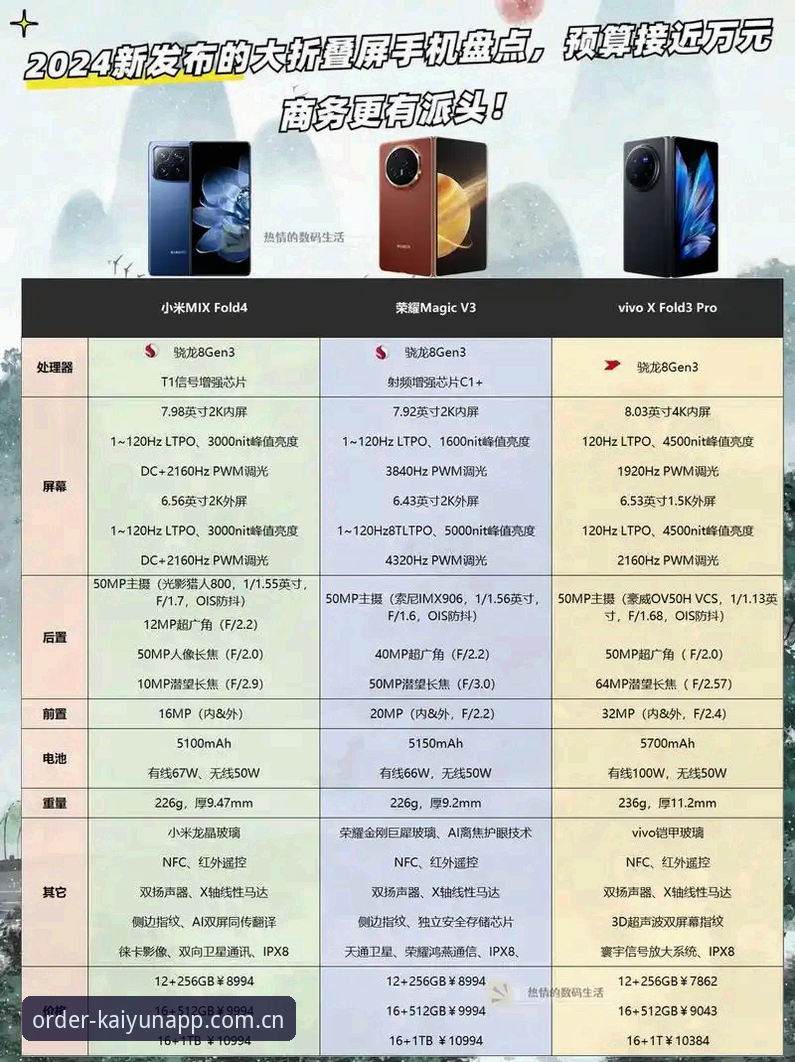 开云2024榜单 开云2024榜单怎么样?这份深度评测带你看透kaiyun手机平台的核心价值