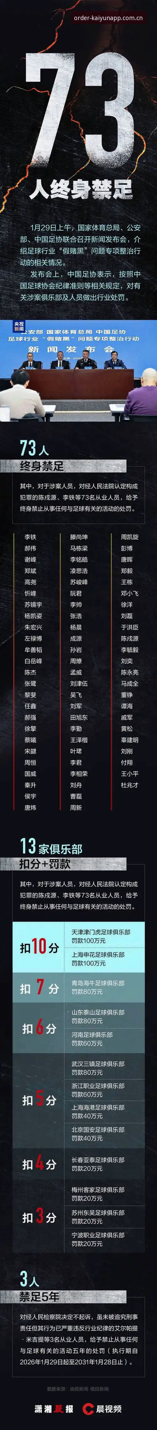 资深用户分享：足协第三批禁足名单深度解读与行业乱象分析